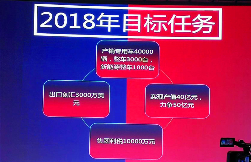 回顧2017展望2018——程力汽車集團2018年會在鳳凰