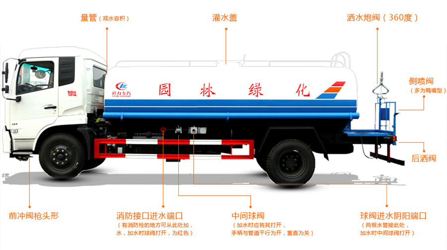 福田藍牌灑水車3噸